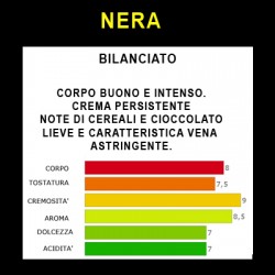 Cialde E.S.E. - NERA