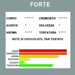 A MODO MIO - Miscela FORTE