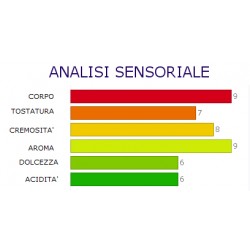 DOLCE GUSTO GRAN CREMA